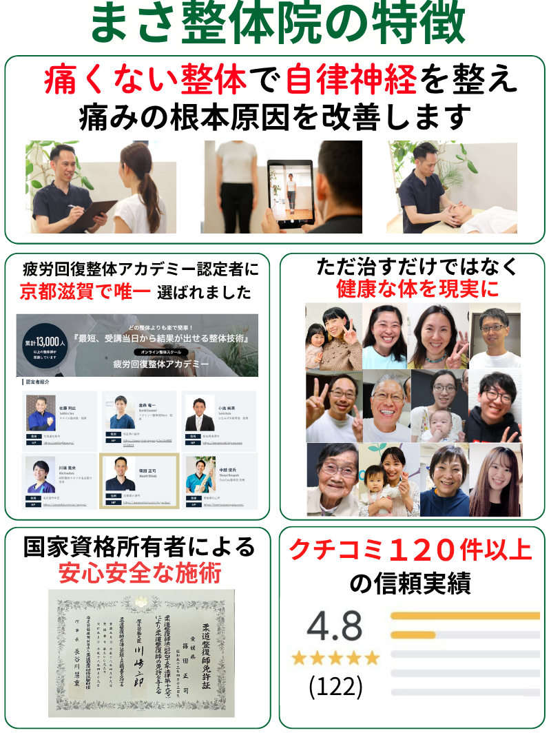疲労回復整体アカデミー 受講生13,000人中 滋賀県で唯一、認定者６人に選ばれました