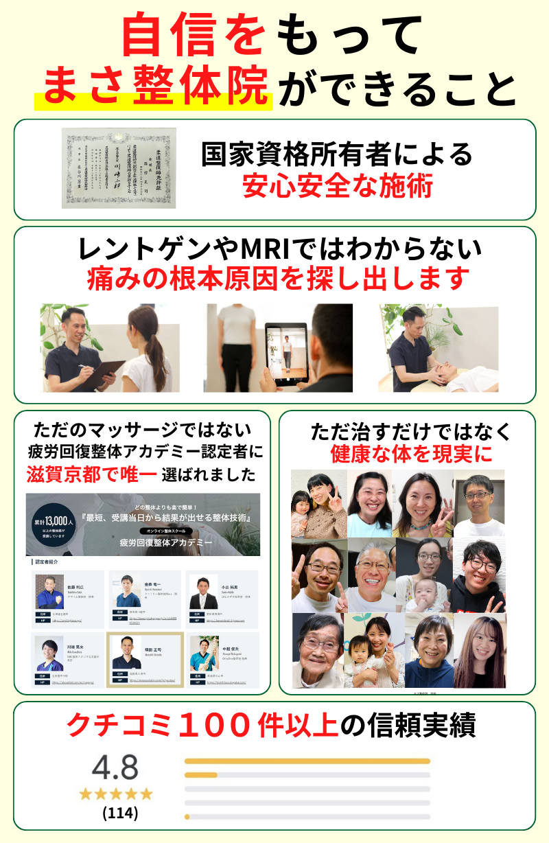 疲労回復整体アカデミー 受講生13,000人中 滋賀県で唯一、認定者６人に選ばれました